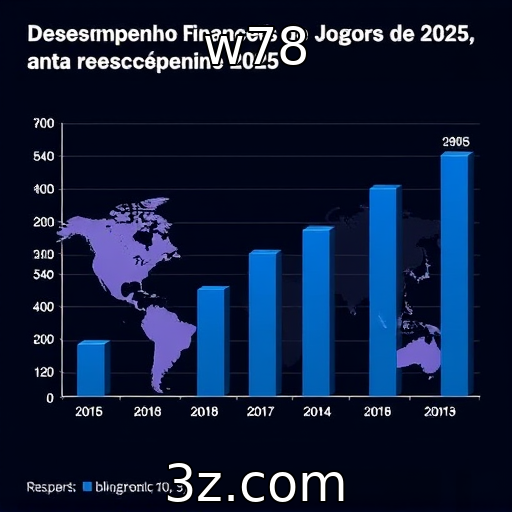 Desempenho financeiro de provedores de jogos em 2025
